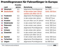 Bild: "obs/ADAC"