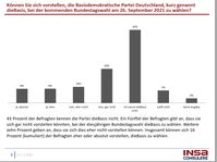 Bild: dieBasis