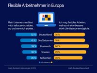 Bild:"obs/Randstad Deutschland GmbH & Co. KG"