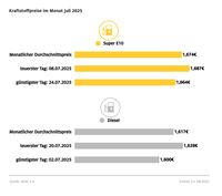 Bild: ADAC Fotograf: ADAC