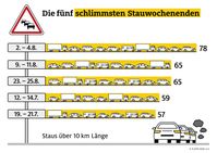 Bild: "obs/ADAC/ADAC e.V."