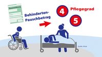 Bild: Vereinigte Lohnsteuerhilfe e.V. - VLH Fotograf: VLH