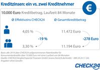 Bild: "obs/CHECK24 GmbH/CHECK24.de"