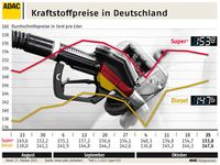 Grafik: ADAC