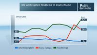 Grafik: "obs/ZDF"