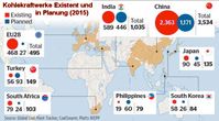 Schon vor dem Einstieg neuer Staaten, planten in 2015, weltweit Staaten fast 1.900 neue, saubere Kohlekraftwerke. Außer in Deutschland glaubt fast niemand an das Märchen des Bösen CO2 (Symbolbild)