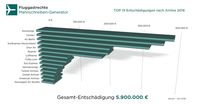 Bild: "obs/DIEKMANN Rechtsanwälte/Kanzlei Diekmann"