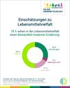 Abbildung 3: Tag der Lebensmittelvielfalt 2025 - Einschätzung Lebensmittelvielfalt in Bezug auf moderne Ernährung / Weiterer Text über ots und www.presseportal.de/nr/12796 / Die Verwendung dieses Bildes für redaktionelle Zwecke ist unter Beachtung aller mitgeteilten Nutzungsbedingungen zulässig und dann auch honorarfrei. Veröffentlichung ausschließlich mit Bildrechte-Hinweis. Bildrechte: Lebensmittelverband Deutschland e. V. Fotograf: Lebensmittelverband Deutschland e. V.