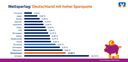 Bild: BVR Bundesverband der Deutschen Volksbanken und Raiffeisenbanken Fotograf: BVR