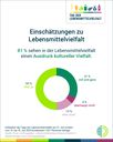 Abbildung 2: Tag der Lebensmittelvielfalt 2025 - Einschätzung zur kulturellen Lebensmittelvielfalt / Weiterer Text über ots und www.presseportal.de/nr/12796 / Die Verwendung dieses Bildes für redaktionelle Zwecke ist unter Beachtung aller mitgeteilten Nutzungsbedingungen zulässig und dann auch honorarfrei. Veröffentlichung ausschließlich mit Bildrechte-Hinweis. Bildrechte: Lebensmittelverband Deutschland e. V. Fotograf: Lebensmittelverband Deutschland e. V.
