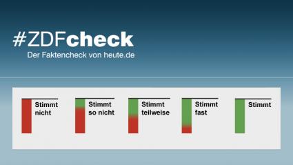 ZDFcheck - Der Faktencheck von heute.de Bild: "obs/ZDF"