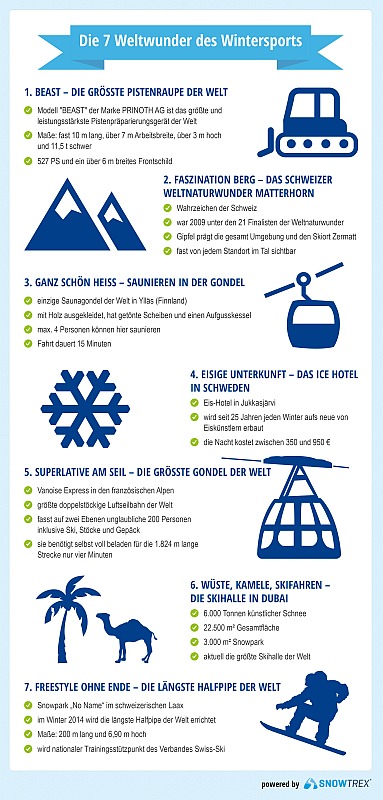 Infografik: Die 7 Weltwunder des Wintersports. Bild: "obs/TravelTrex GmbH"