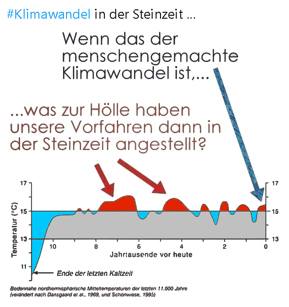 Klimawandel in der Steinzeit: Der CO2 Gehalt der Luft hat offenbar keinerlei Einfluß auf das Klima (Symbolbild)