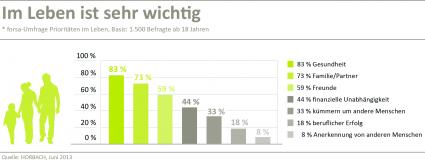 Grafik: "obs/Horbach Wirtschaftsberatung GmbH"